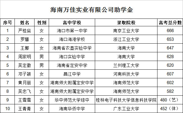 海南万佳.png