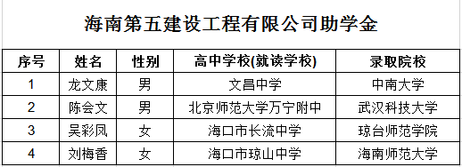 第五建设公示2.png