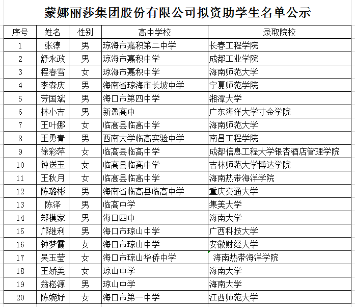 梦娜丽莎公示名单.png